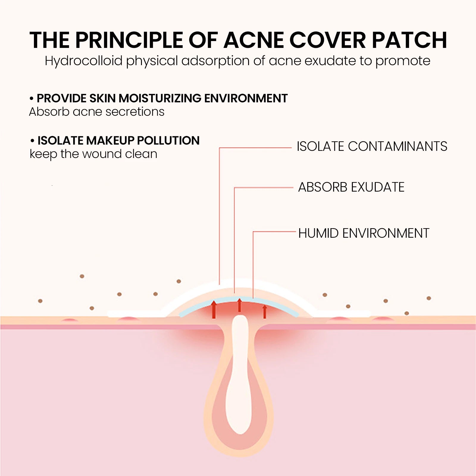 200Pcs Repair Acne Patch