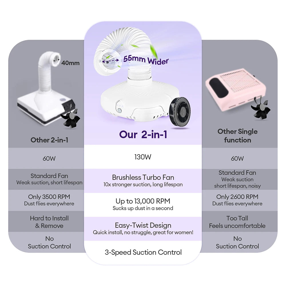 130W Super Suction Brushless Nail Dust