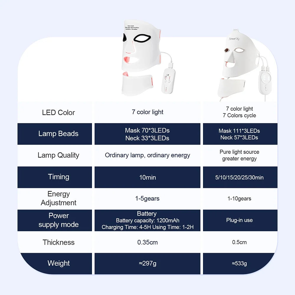 Silicone LED Mask Face With Neck 7 Colors
